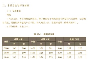 篮球试训的评估标准:全面解析与策略推荐