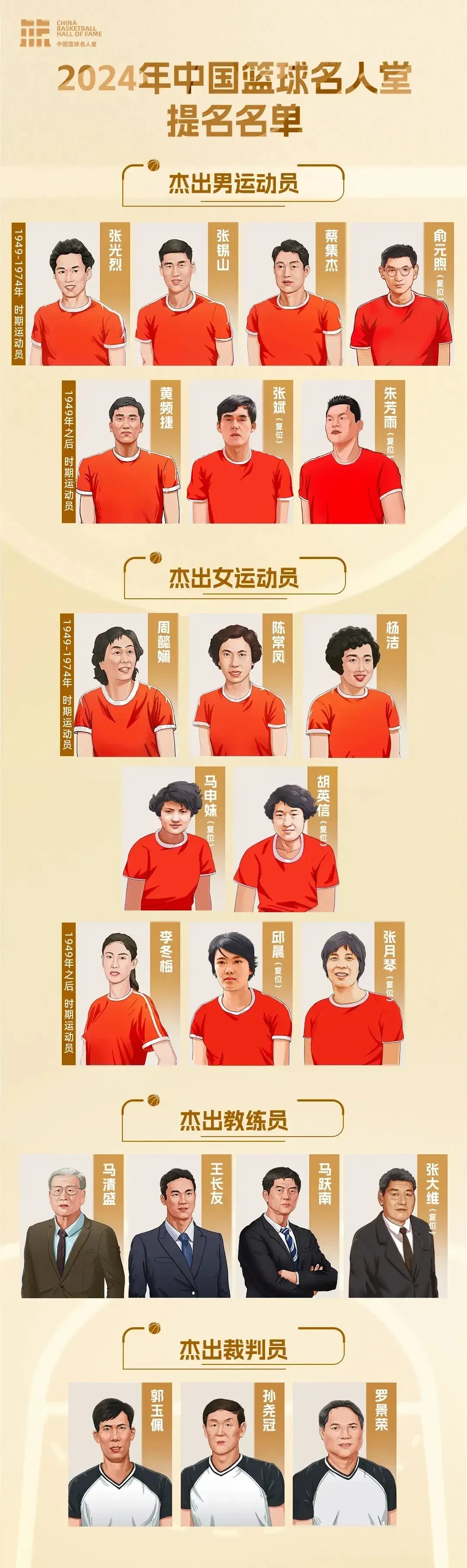 女性篮球运动员的恢复训练与男性有何不同？